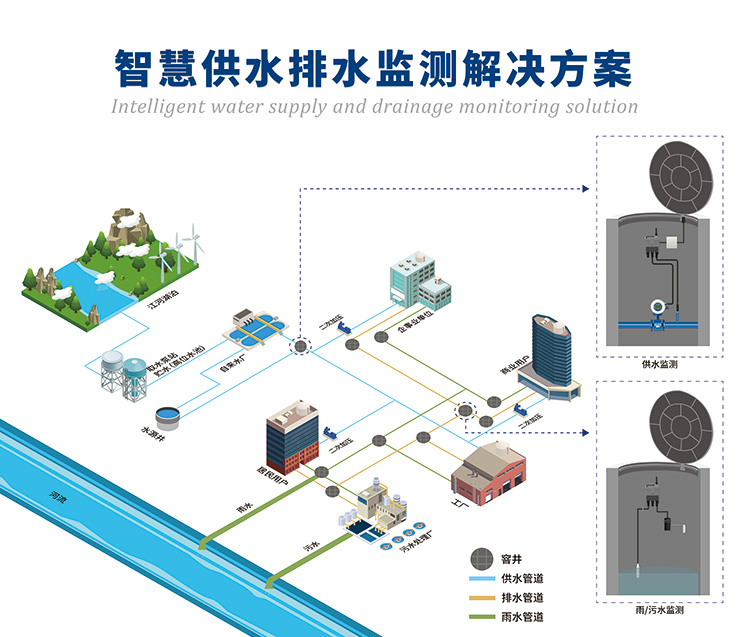 智慧水務(wù)監(jiān)測方案