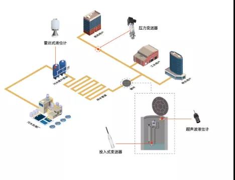 智慧排水監(jiān)測方案