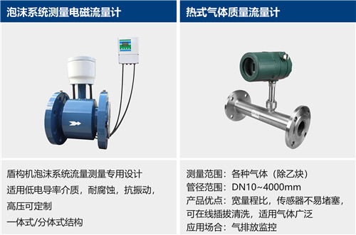 盾構(gòu)機(jī)壓力變送器 | 水箱測(cè)量壓力變送器 | 泡沫測(cè)量壓力變送器器 | 泥漿測(cè)量壓力變送器 | 油脂測(cè)量 | 泥漿測(cè)量電磁流量計(jì) | 泡沫系統(tǒng)測(cè)量電磁流量計(jì) | 氣體質(zhì)量流量計(jì) | 溫度變送器 | 泥漿測(cè)量溫度變送器等