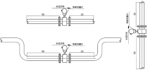 熱力流量監(jiān)測，流量計安裝圖