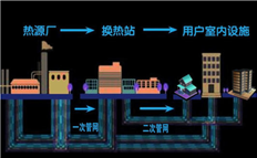 集中供暖倒計時，熱力公司應如何降低管理成本？