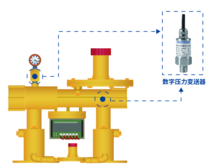 智能燃氣調(diào)壓器