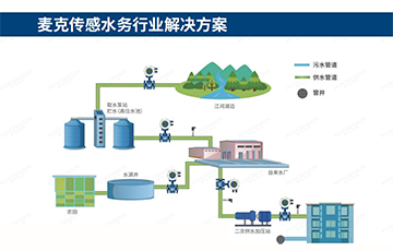 污染，浪費(fèi)，干旱，水資源危機(jī)背后，如何做好水管理？